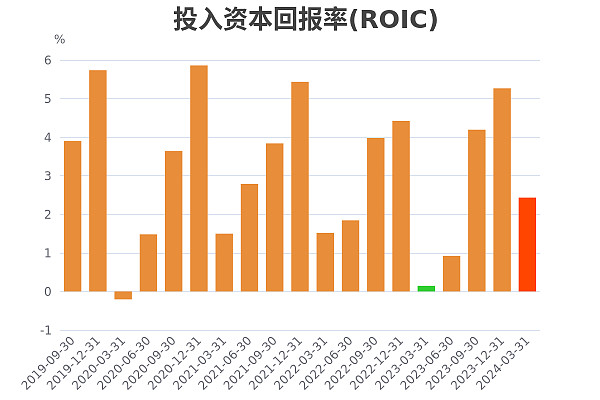 长城汽车（601633）2025年中报简析：增收不增利