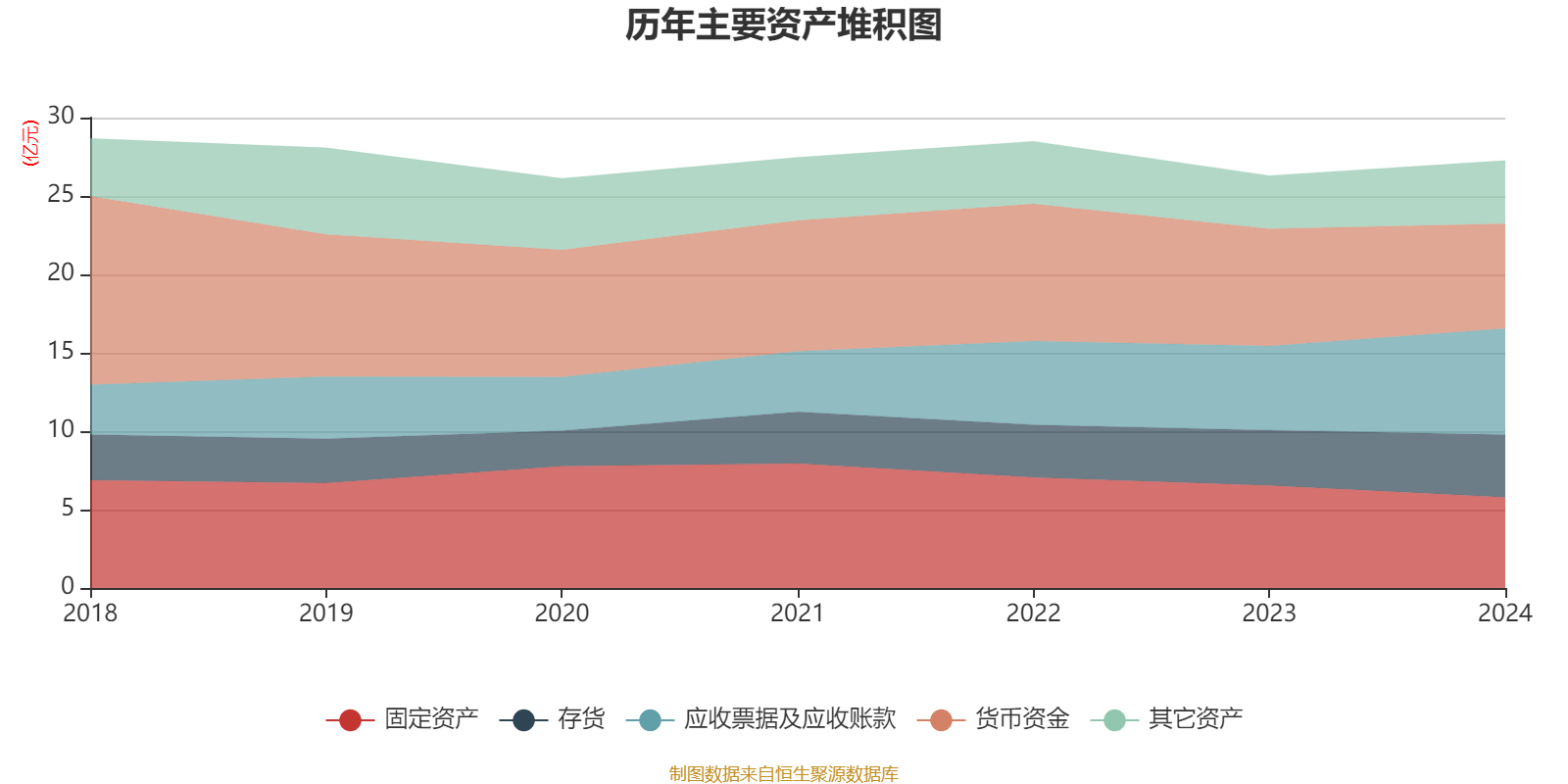 基蛋生物（603387）2025年中报简析：净利润同比下降25.88%，公司应收账款体量较大
