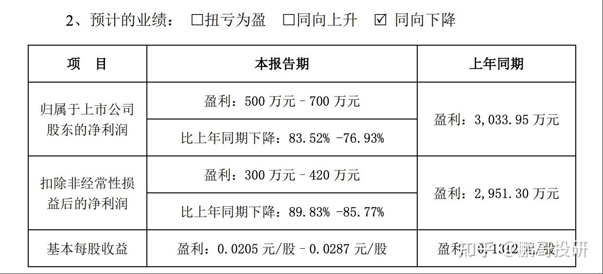 集友股份（603429）2025年中报简析：亏损收窄