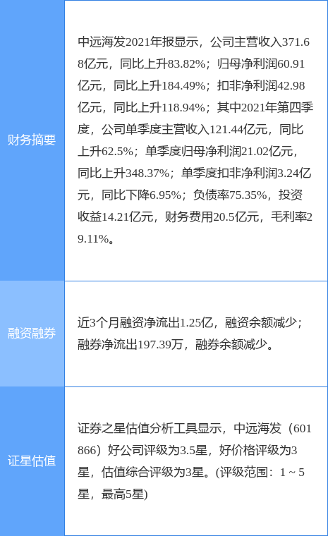 中远海发（601866）2025年中报简析：营收净利润同比双双增长，应收账款上升