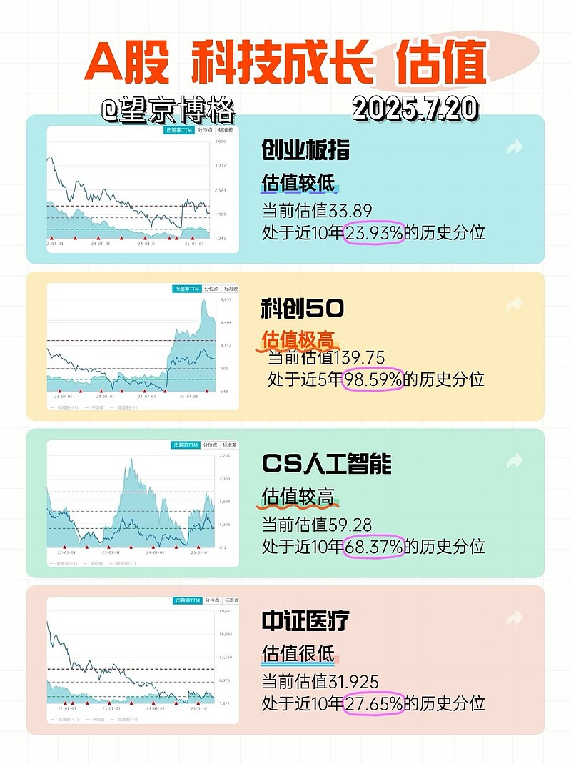并购需求积压、A股估值抬升 普华永道：下半年并购市场将更活跃