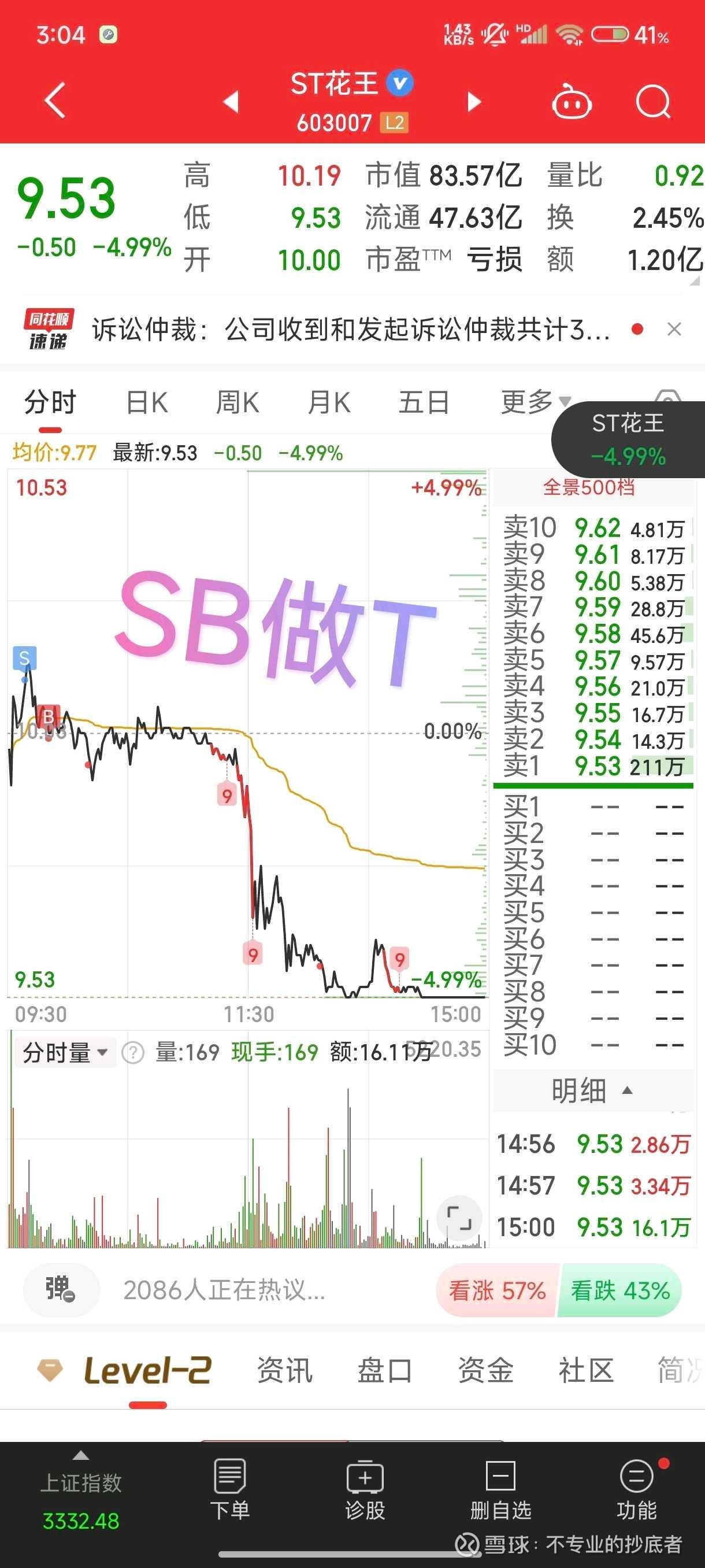 *ST花王（603007）2025年中报简析：亏损收窄，三费占比上升明显