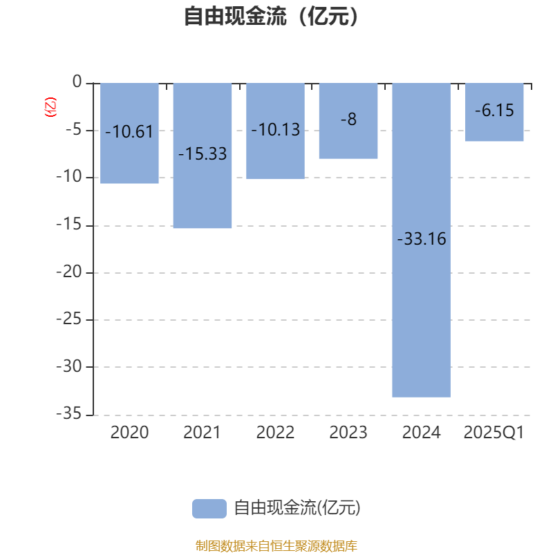 中谷物流（603565）2025年中报简析：净利润同比增长41.59%，盈利能力上升