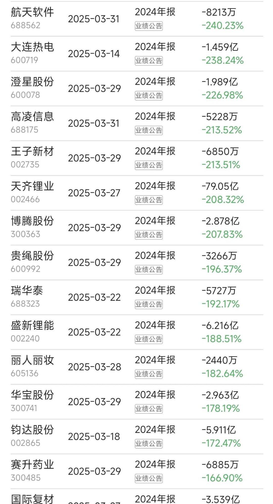 雪龙集团（603949）2025年中报简析：营收净利润同比双双增长，公司应收账款体量较大