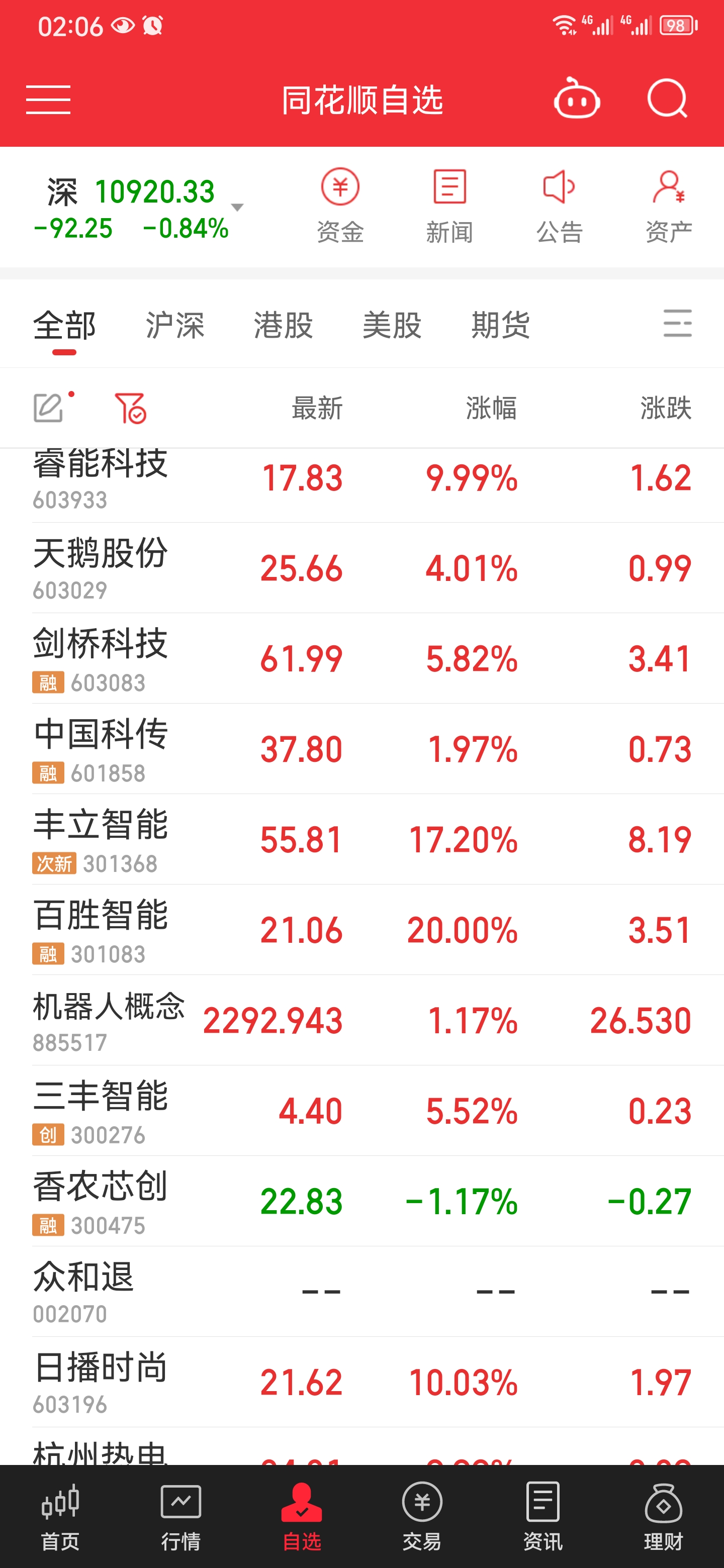 睿能科技（603933）2025年中报简析：增收不增利，公司应收账款体量较大