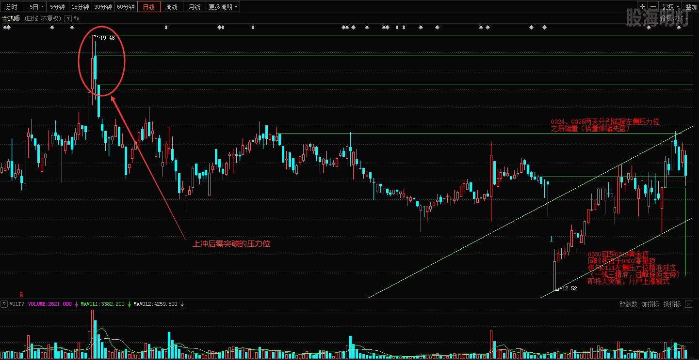 金鸿顺（603922）2025年中报简析：净利润同比增长165.29%，盈利能力上升