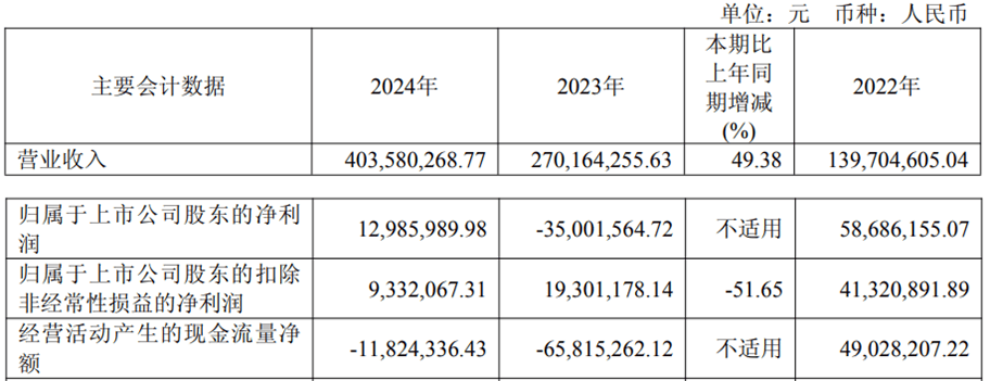 华邦精工2025年半年度权益分派预案：每10股派发现金红利2元