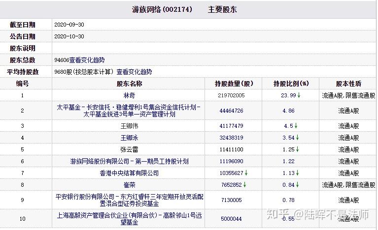 游族网络发布半年报：营收小幅下滑，扣非净利润增幅不足1%