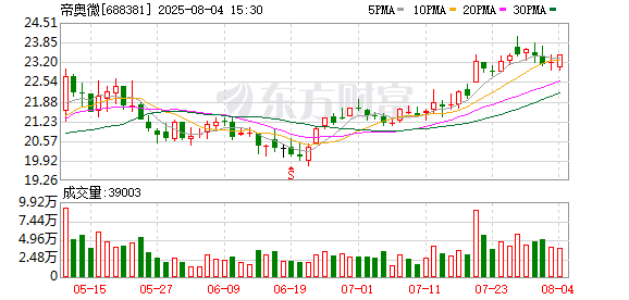 贵州三力(603439.SH)：8月公司未实施回购股份