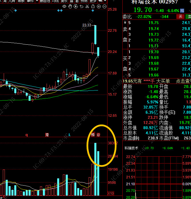 冠盛股份(605088.SH)已累计回购0.2387%股份