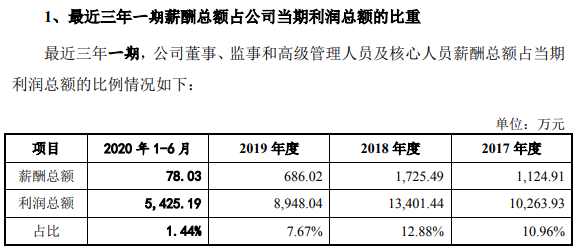 速达股份：截至8月29日股东人数为8,950人