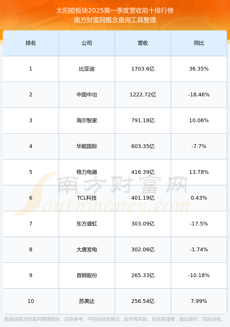太极实业(600667.SH)：已累计回购0.43%股份