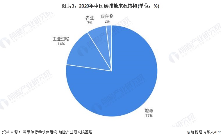 8月26日证券之星早间消息汇总：中办、国办发文，事关全国碳市场建设
