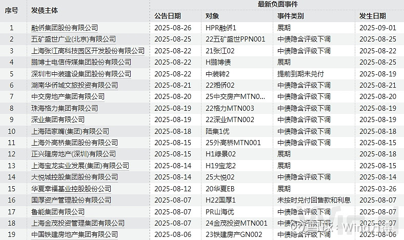 商务部：下个月将出台扩大服务消费若干政策措施