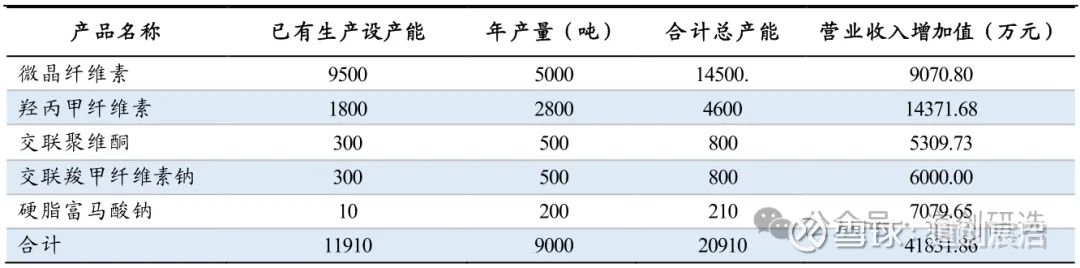 享年60岁，山河药辅董事长尹正龙去世，公司为药用辅料行业龙头