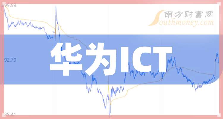 味巴哥2025年半年度权益分派预案：每10股派发现金红利0.66元