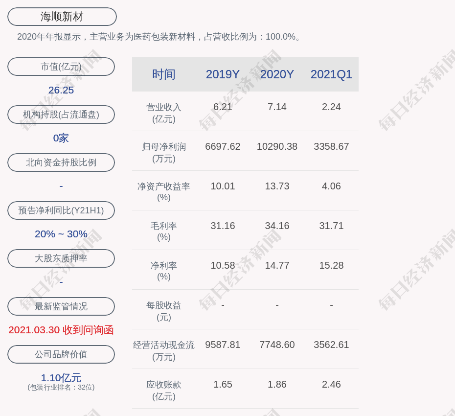 海顺新材：确定细分方向再开发客户