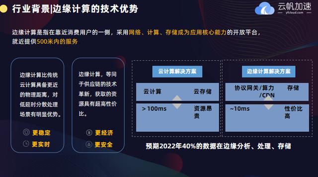 中科创达：与寒武纪在边缘计算领域有合作