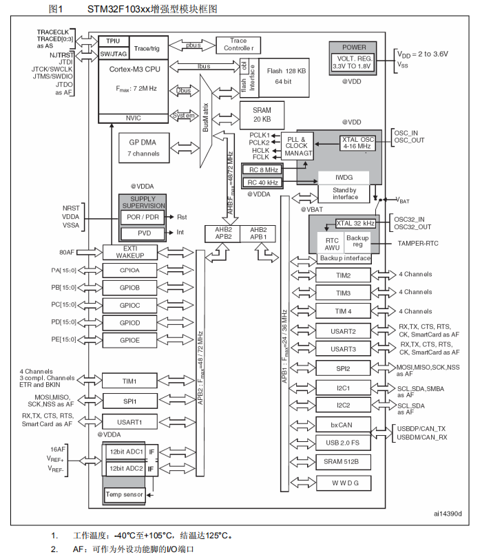 润欣科技：公司在低功耗AI芯片模组及RTC端云交互方面已有技术积累
