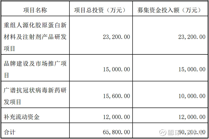和邦生物披露2笔对外担保，被担保公司2家