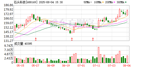 东宝生物(300239.SZ)：已累计回购1.78%股份