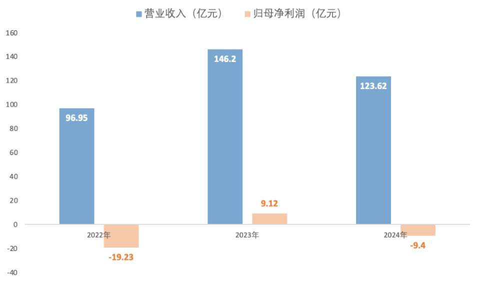 连锁药房老百姓上半年净利润下滑20%，高管变动如“走马灯”，大股东近期减持套现3.4亿