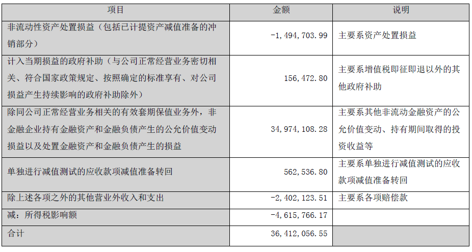 AI+游戏出海迈入新阶段 盛天网络上半年营收、净利润实现双增