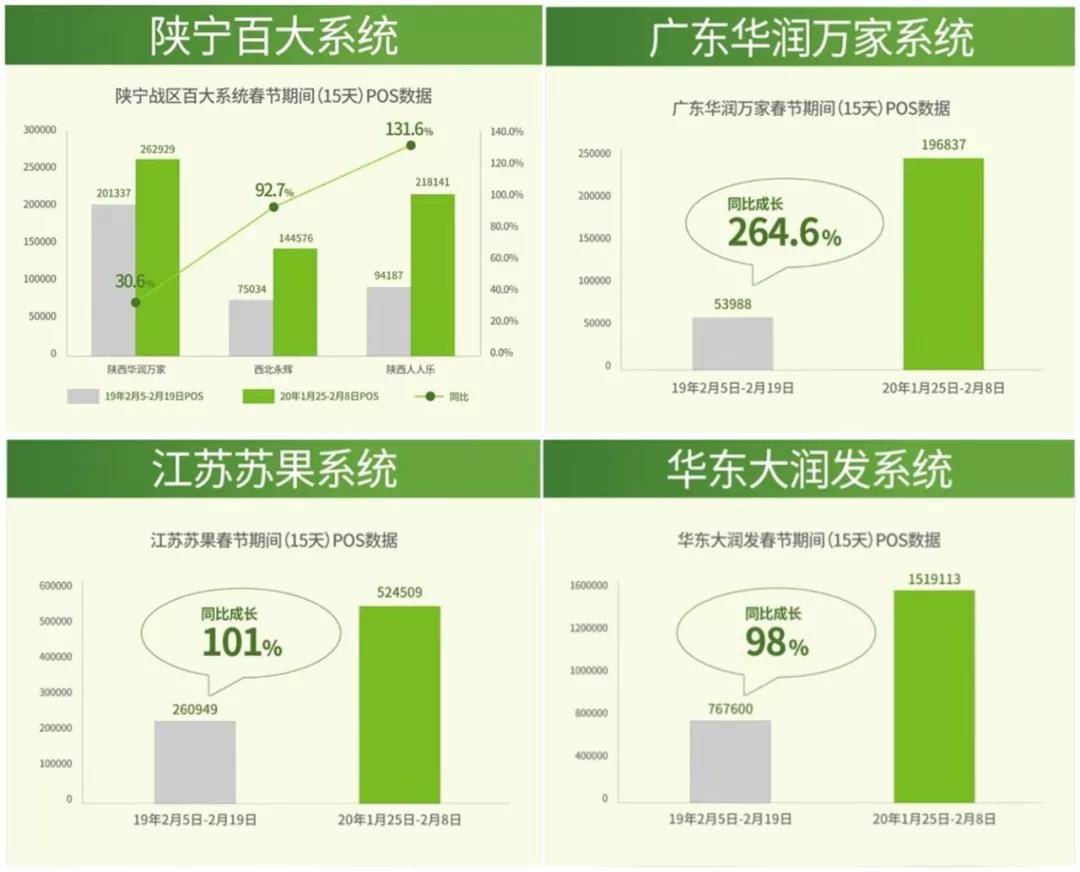 中信银行上半年净利润365亿元同比增长2.78% 零售业务税前利润翻倍
