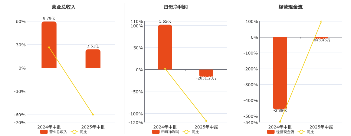 迪瑞医疗新注册《基于动态规则库的智能审核软件V1.001.030》等2个项目的软件著作权