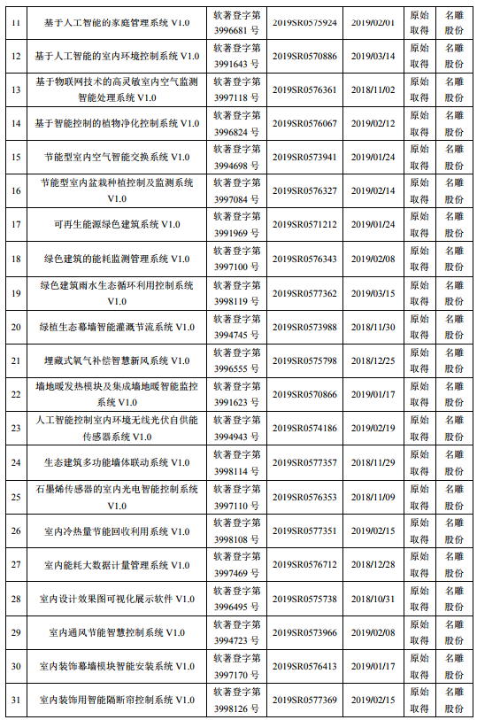 东方国信新注册《一表通监管数据集市平台V1.0》等2个项目的软件著作权