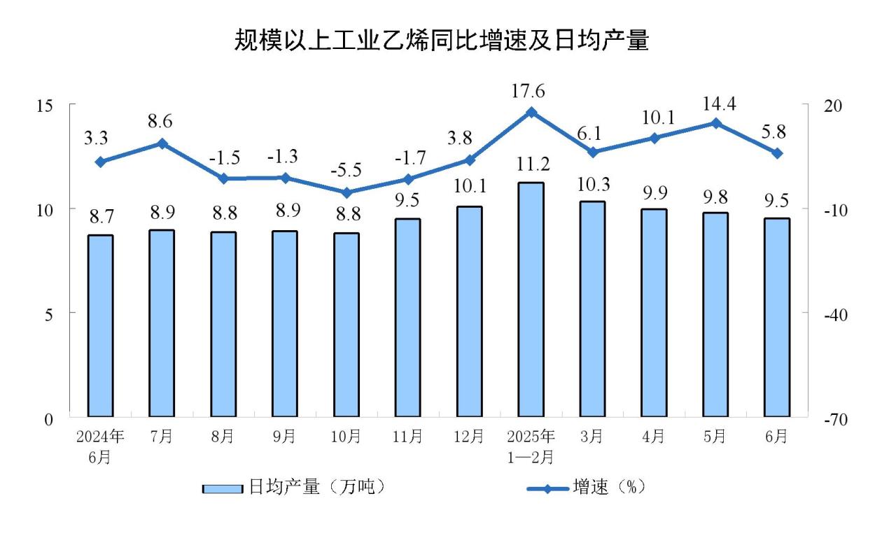 国家统计局：前7个月全国规模以上工业企业实现利润总额40203.5亿元 同比下降1.7%