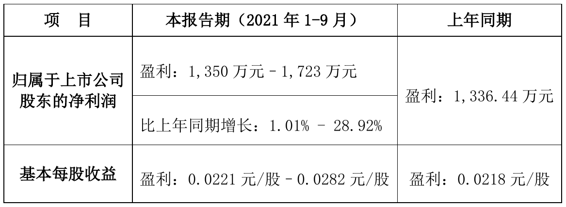 宝莫股份：截止8月29日收盘股东总数为38,187名
