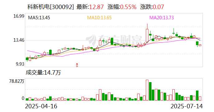 立新能源：截至2025年8月29日股东户数为51558户