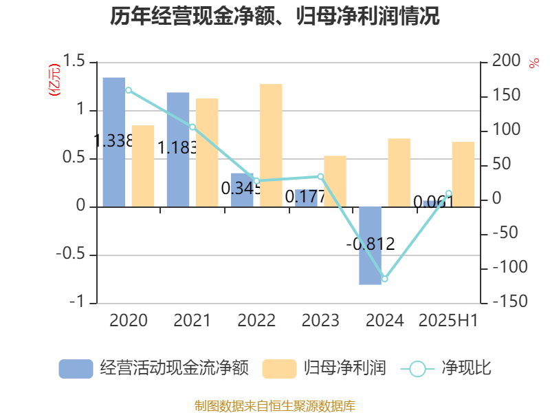 凯格精机：截止2025年8月29日公司股东户数为9,804户