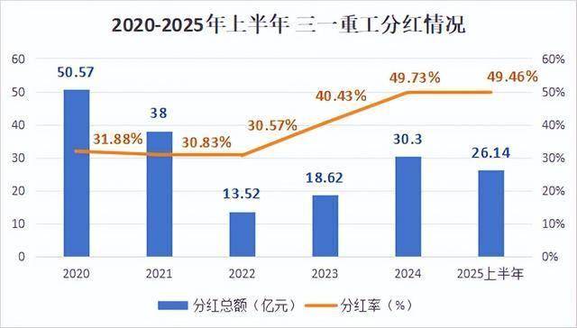艾格生物2025年半年度权益分派预案：每10股派发现金红利1元