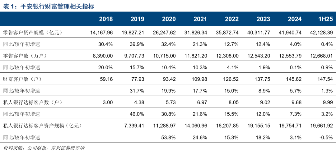 息差收窄拖累盈利 贵阳银行2025年上半年净利润同比下降7.2%