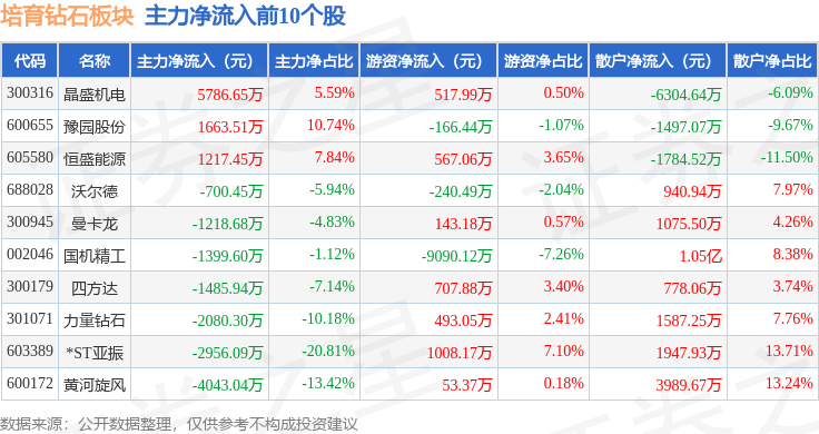 晶盛机电：2025年半年度境外营业收入6.51亿元
