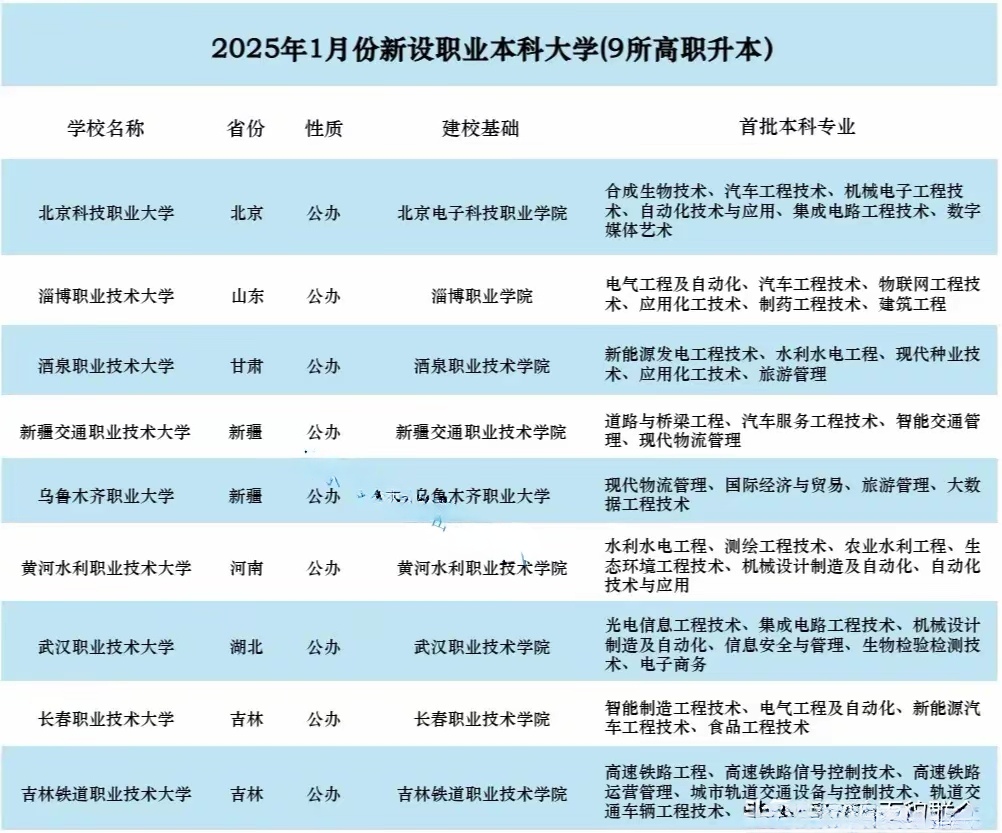 高等教育学科专业设置调整优化行动方案发布实施