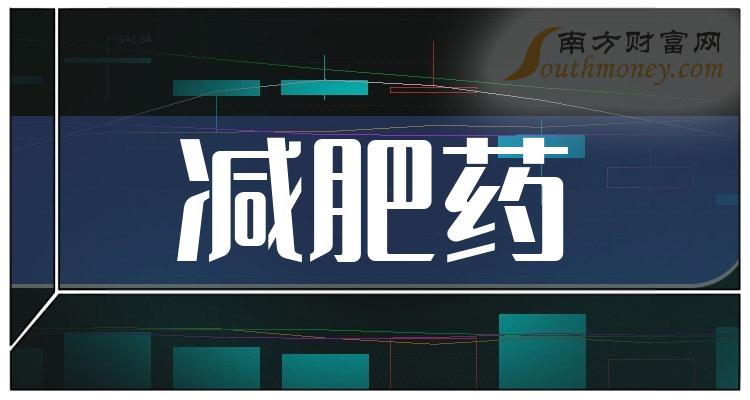通化金马：公司新药目前处于正常的审评过程中