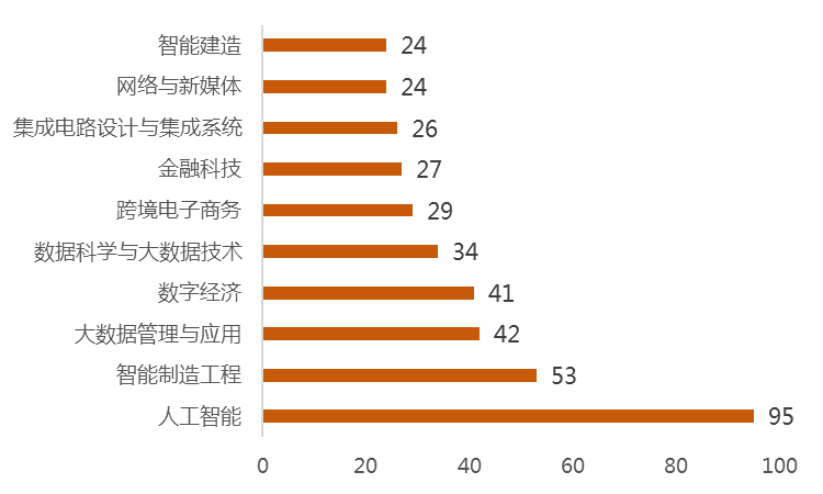 * 三七互娱自研“小七大模型”通过国家级生成式人工智能服务备案