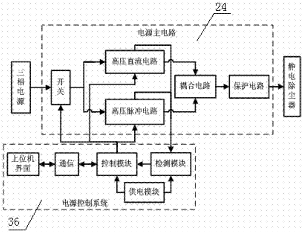 中建环能获得实用新型专利授权：“一种污泥干化脉冲除尘装置”