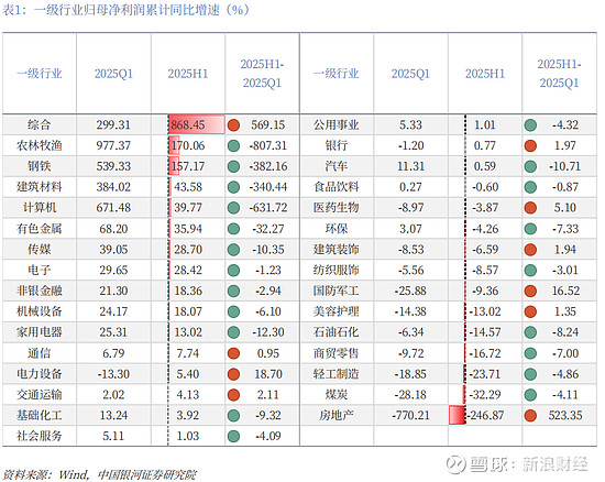 中国银河证券上半年净利润64.88亿元，创历史新高