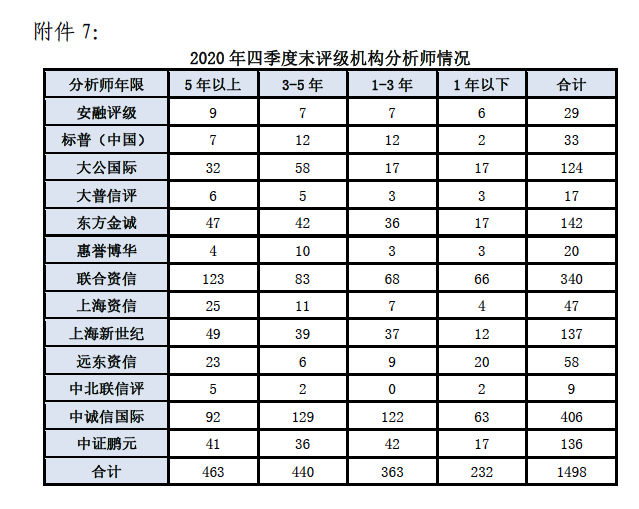 又一评级机构遭交易商协会处分