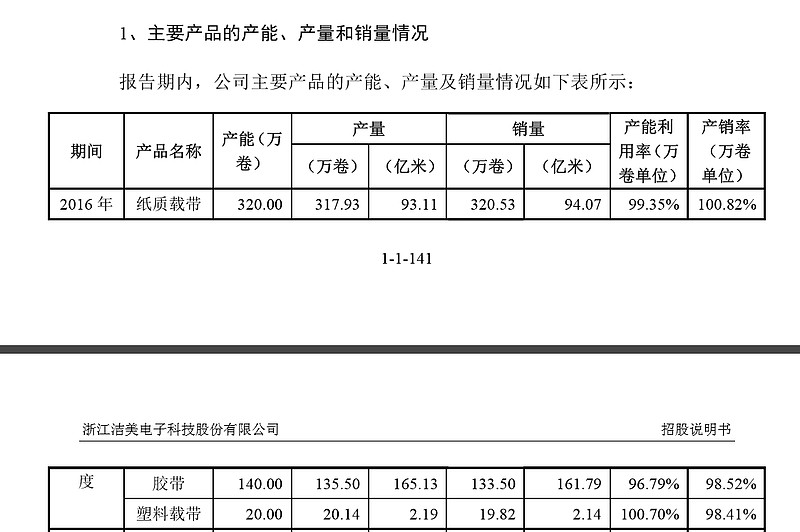洁美科技：柔震科技相关产品处于开发阶段