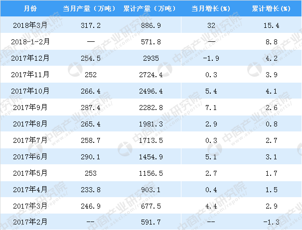 食品饮料周报:名酒保住增长,白酒业即将穿越周期?