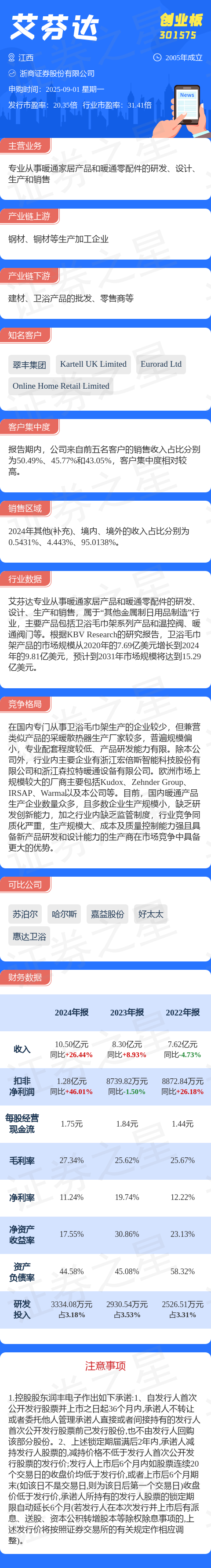 【新股】一图读懂技源集团