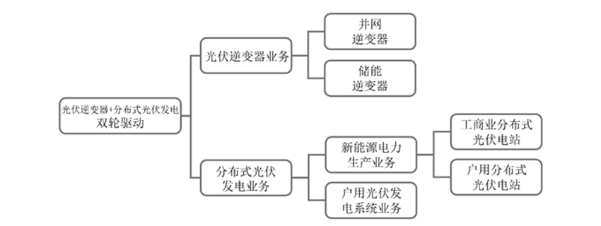 锦浪科技获得发明专利授权:“一种光伏逆变器的两级功率限载控制方法”