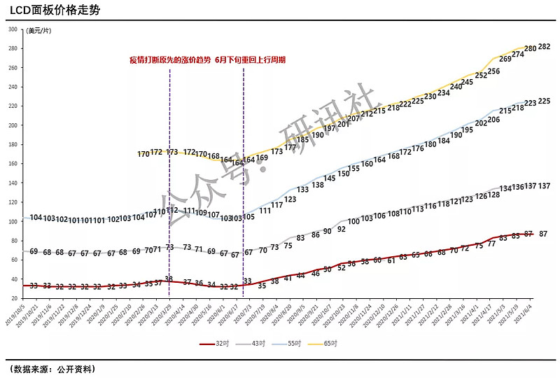 京东方Ａ获得发明专利授权：“阵列基板及其制造方法、探测装置”