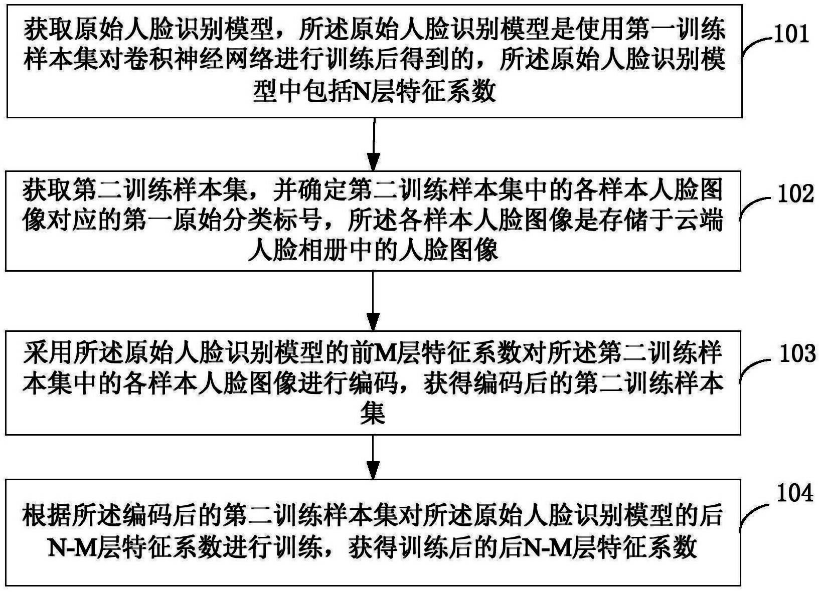 金域医学获得发明专利授权：“图像分类模型的训练方法、装置、计算机设备及存储介质”