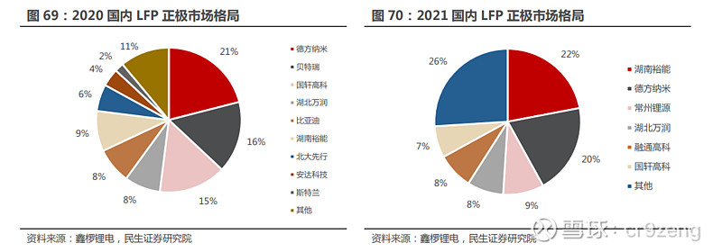 湖南裕能获得发明专利授权：“一种高容量包覆型磷酸锰铁锂正极材料”